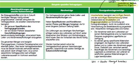 Vertragsgestaltung Karteikarten Quizlet