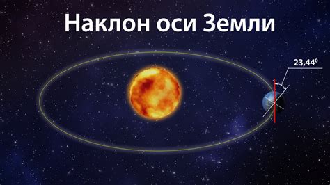 Влияние наклона оси вращения Земли | Космос как предчувствие | Дзен