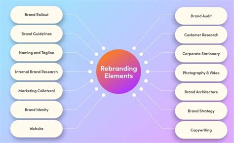 The Ultimate Guide To Rebranding Your Business In 2023