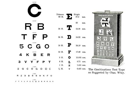 The Bates Method For Better Eyesight Without Glasses Bates Md Dr