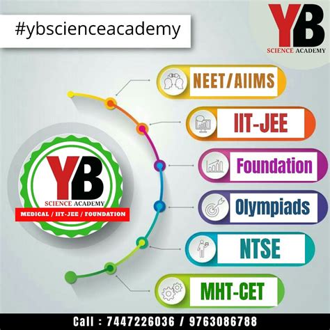 Best Neet Aiims Jee Foundation Olympiads Ntse Mht Cet Coaching