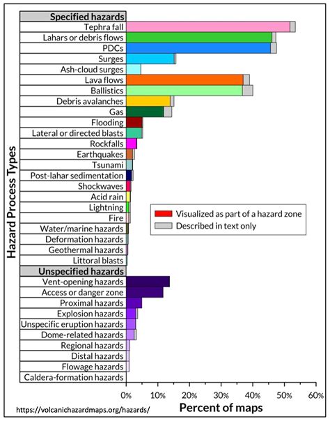 Understanding Hazard Maps Physical Volcanology And Volcanic Risk Unige