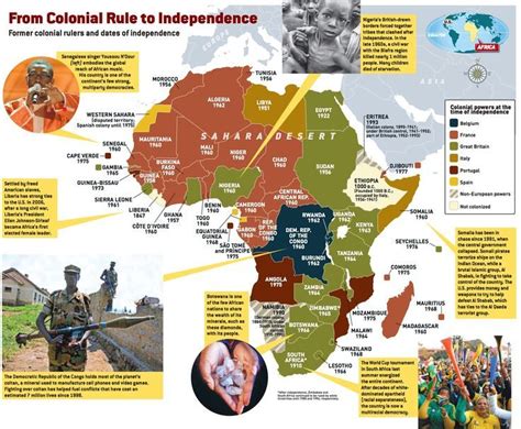 The Scramble For Africa And Its Lasting Impacts Hstry Africa