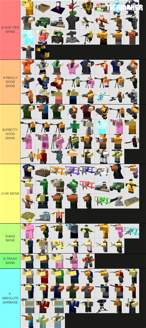 my skin tierlist : r/TDS_Roblox