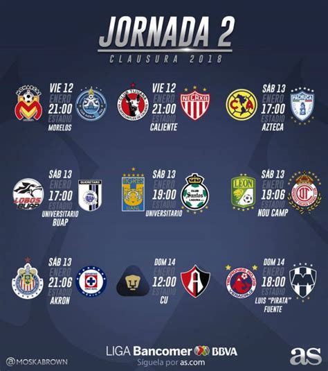 Horarios Play In Liga Mx Gilda Julissa