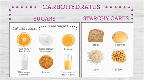 Carbs And Cals Video What Are Carbs Why Do We Need Carbs