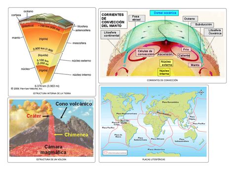 Ciencias Terrestres La Teoría De La Tierra Hueca
