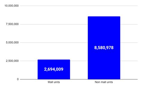 Chick Fil A Franchises Cost 17m Yet Make 8m 2023 Stats