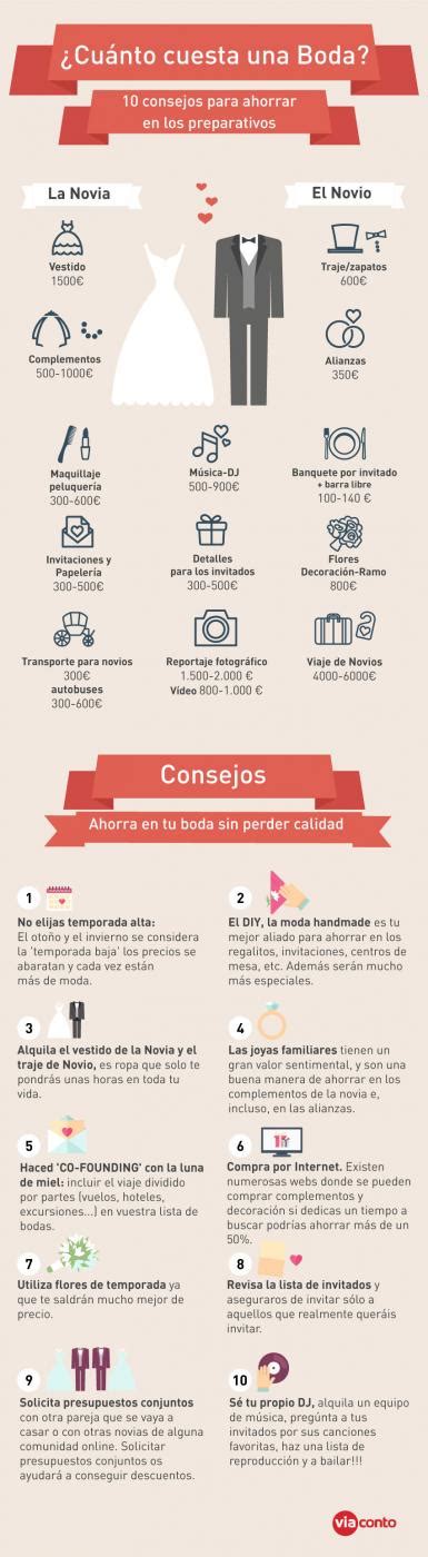 Cuánto cuesta una boda Presupuesto boda Preparativos boda Cuanto