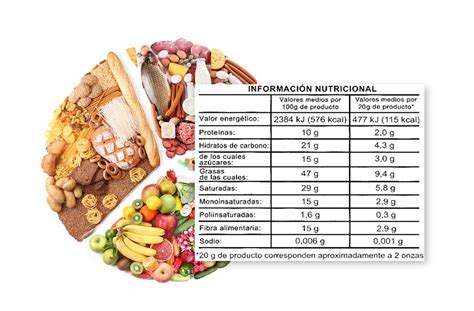 Valores Diarios De Referencia Nutricional