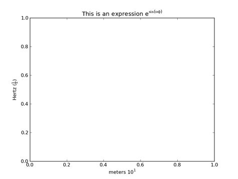 Matplotlib Superscript In Python Plots Stack Overflow