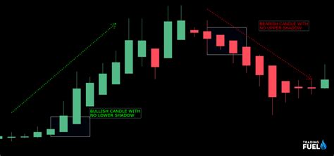 Heikin Ashi Candlesticks Formula Strategy Technique Trading Fuel Lab