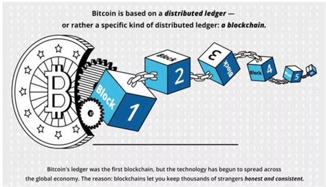 Blockchain Structure With Example Of The Bitcoin Taken From Reiff