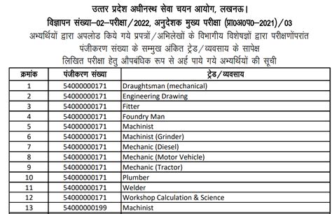 Upsssc Iti Instructor Shortlisted For Exam 2024 Bharatiya Rojgar