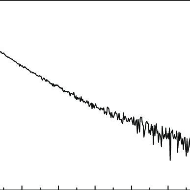 Room Temperature Luminescence Decay Curve Of The Eu Doped