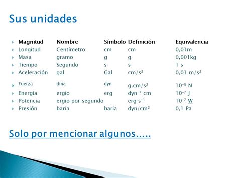 Sistemas De Unidades Unidades De Magnitudes Fisicas