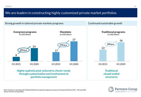 Partners Group Holding Ag 2020 Q2 Results Earnings Call