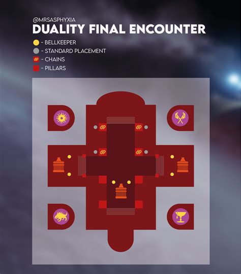 Destiny 2 Duality Dungeon Guide - Mobalytics