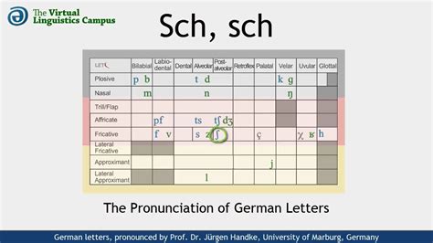 Deu Sch The Pronunciation Of German Sch Sch Youtube