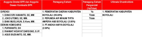 Laporan Publikasi Triwulan II 2023 PT BPR BANK BOYOLALI PERSERODA