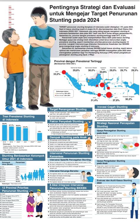 Pentingnya Strategi Dan Evaluasi Untuk Mengejar Target Penurunan