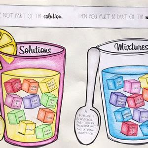 Mixtures And Solutions Sort Worksheet Activity And Craftivity Etsy