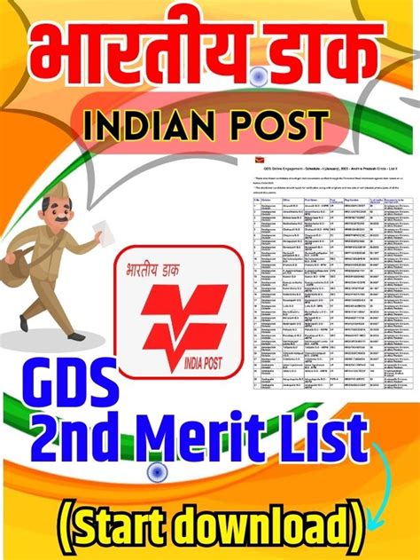 India Post Gds Nd Merit List Out Check Cut Off Grab State Wise