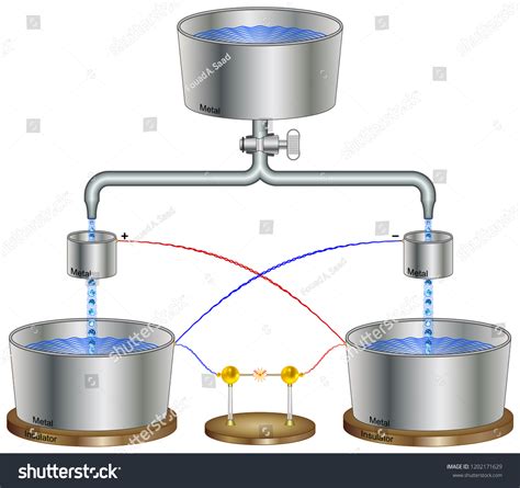 Kelvin Water Dropper Electrostatic Generator Royalty Free Stock