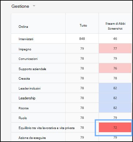 Usare Il Report Mappa Termica Viva Glint Microsoft Learn