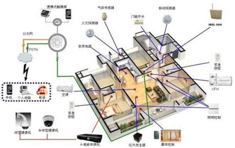 综合布线系统中的屏蔽技术菲尼特