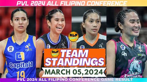 Akari Chargers Nakuha Ang Unang Panalo Pvl Team Standings Pvl