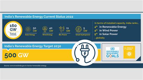 The Energy Sector Current State Of Affairs And The Road Ahead