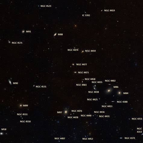 Virgo Cluster | Messier Objects