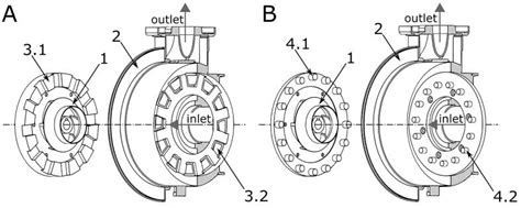 Performance Evaluation Of A Novel Pilot Scale Pinned Disc Rotating