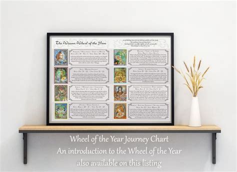 Astrological Wiccan Wheel Of The Year Pagan Calendar And Or Witches