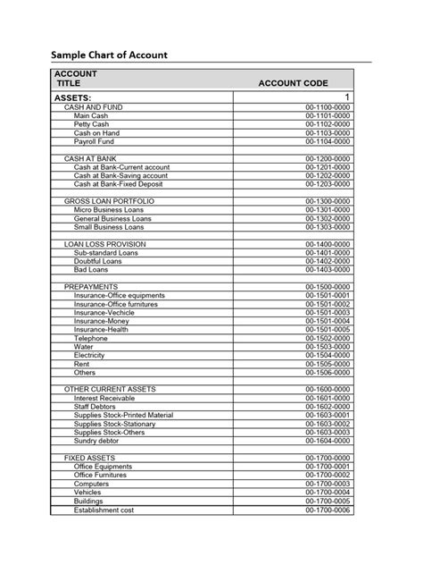 Sample Chart of Account | PDF