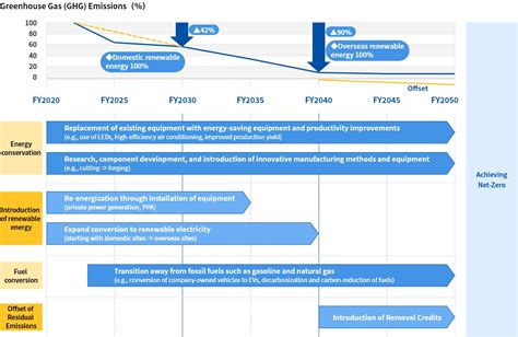 Information Disclosure Based On Tcfd Recommendations Sustainability