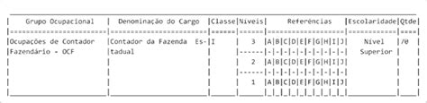 Concurso Sefaz Sc Novo Edital Em Entenda