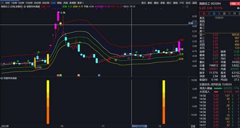 通达信最准的布林线主图公式，通达信技术指标公式