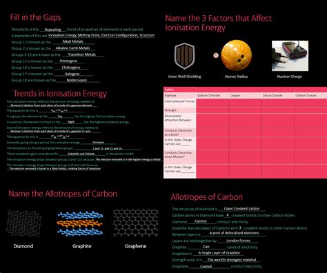 Periodicity Revision Powerpoint A Level Chemistry Teaching Resources