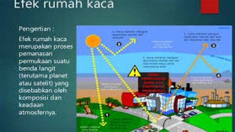 Materi Pemanasan Global Kelas 10 Update 2024