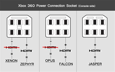 Xbox Fat Jasper Microsft Preciso De Ajuda Para Instalar Rgh