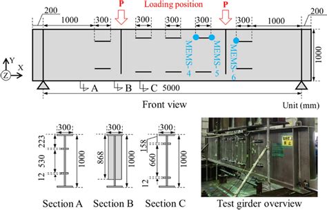 Test Girder Overview With Loading Position And Sensor Location