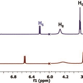 ¹H NMR spectra fragments 500 MHz of compound 3 in CDCl3 top and