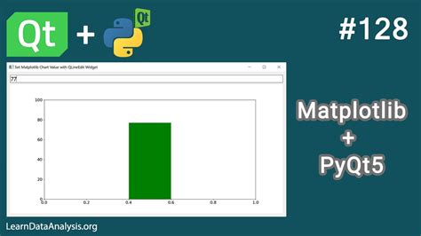 How To Update A Matplotlib Graph In A Pyqt Application Pyqt Hot Sex Picture