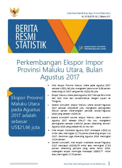 Perkembangan Ekspor Impor Provinsi Maluku Utara Bulan Agustus 2017