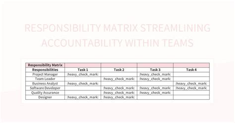 Responsibility Matrix In Project Management Excel Template And Google