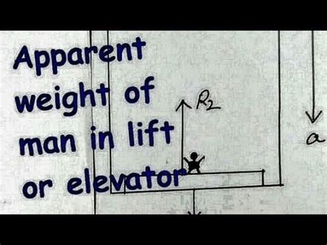 Apparent Weight Of Man In Lift Or Elevator YouTube