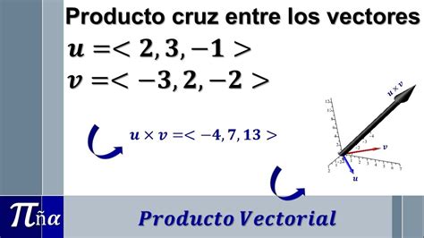 Ngulo Entre Dos Vectores Usando El Producto Punto Ejemplo Youtube