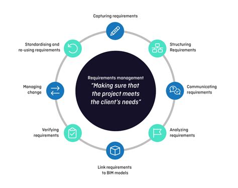 BriefBuilder - Insights - What exactly is requirements management?